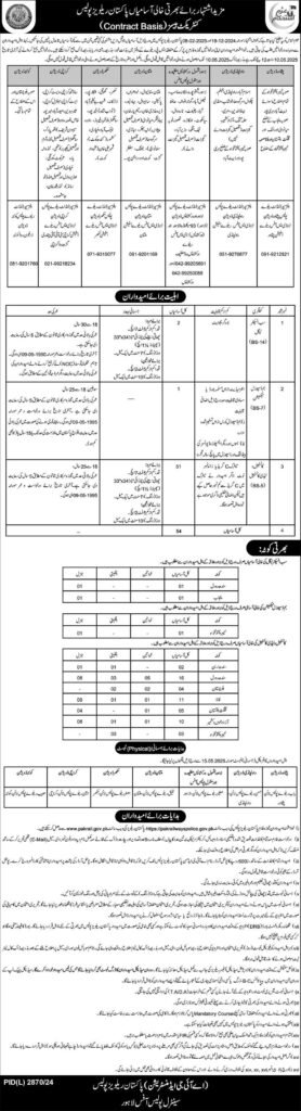Pakistan Railway Police Jobs 2025