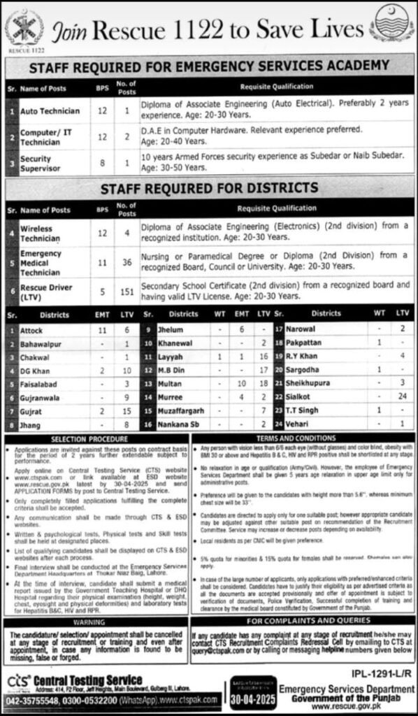 Rescue 1122 Emergency Services Department Punjab Jobs 2025