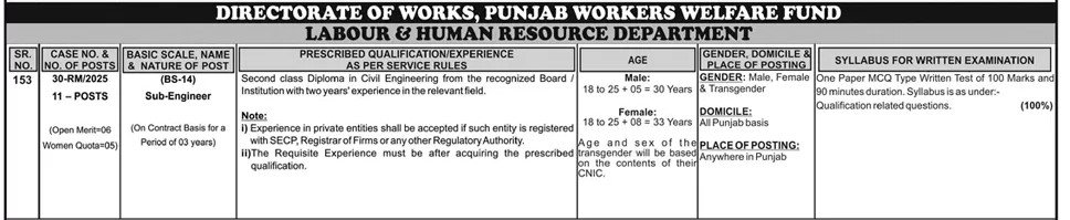 Labour & Human Resource Department Punjab Jobs 2025