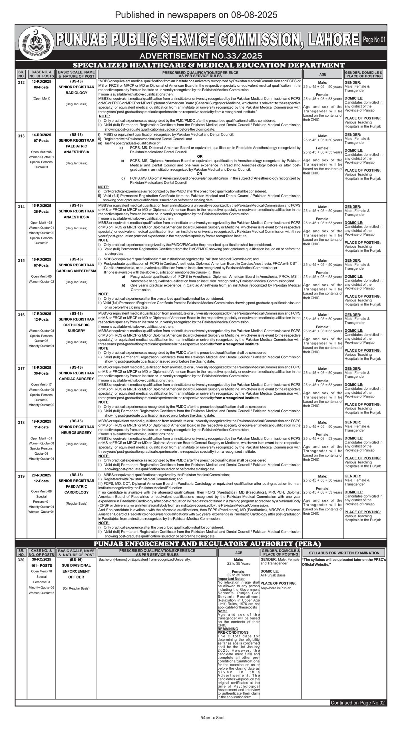 PPSC Jobs Advertisement No. 33/2025